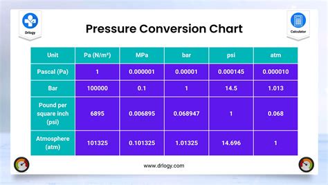 pascal water conversion chart